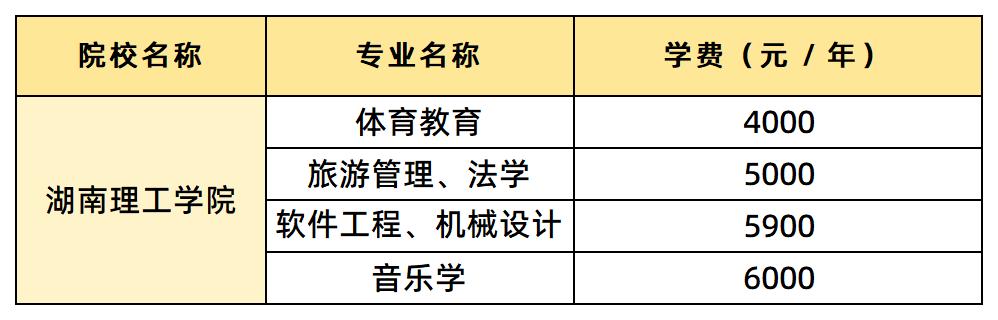 湖南理工學(xué)院學(xué)費(fèi)匯總