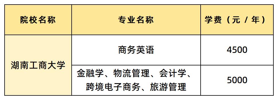 湖南工商大學學費匯總