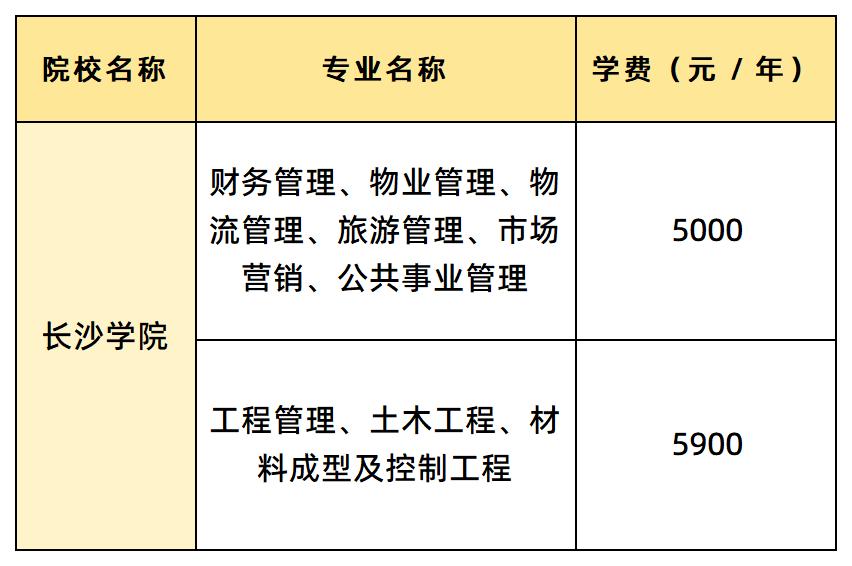 長沙學(xué)院學(xué)費(fèi)匯總