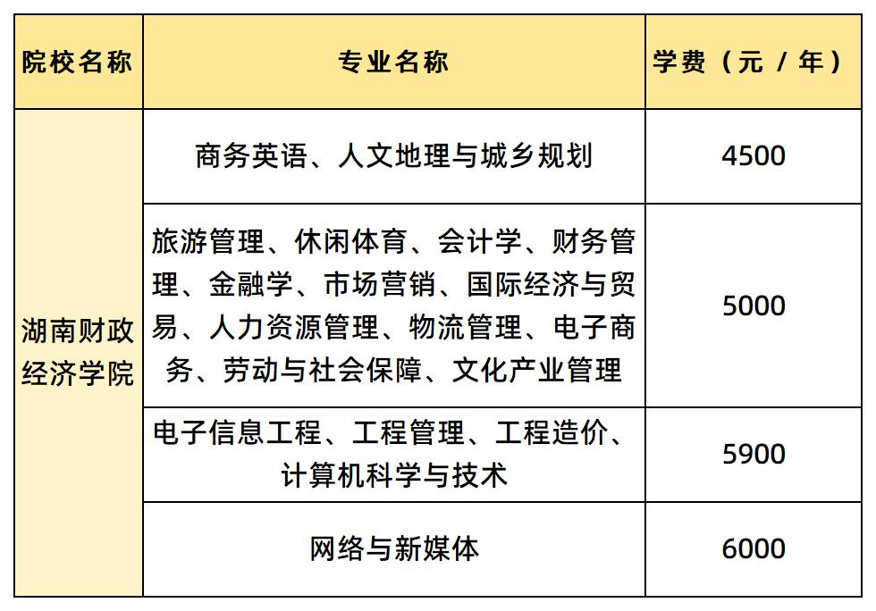 湖南財(cái)政經(jīng)濟(jì)學(xué)院各專業(yè)的學(xué)費(fèi)