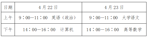 2023年山東省聊城市普通專升本考試溫馨提示！