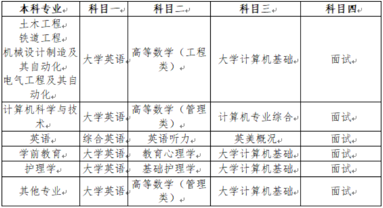 2023年西南交通大學(xué)希望學(xué)院專升本招生簡章(圖1)