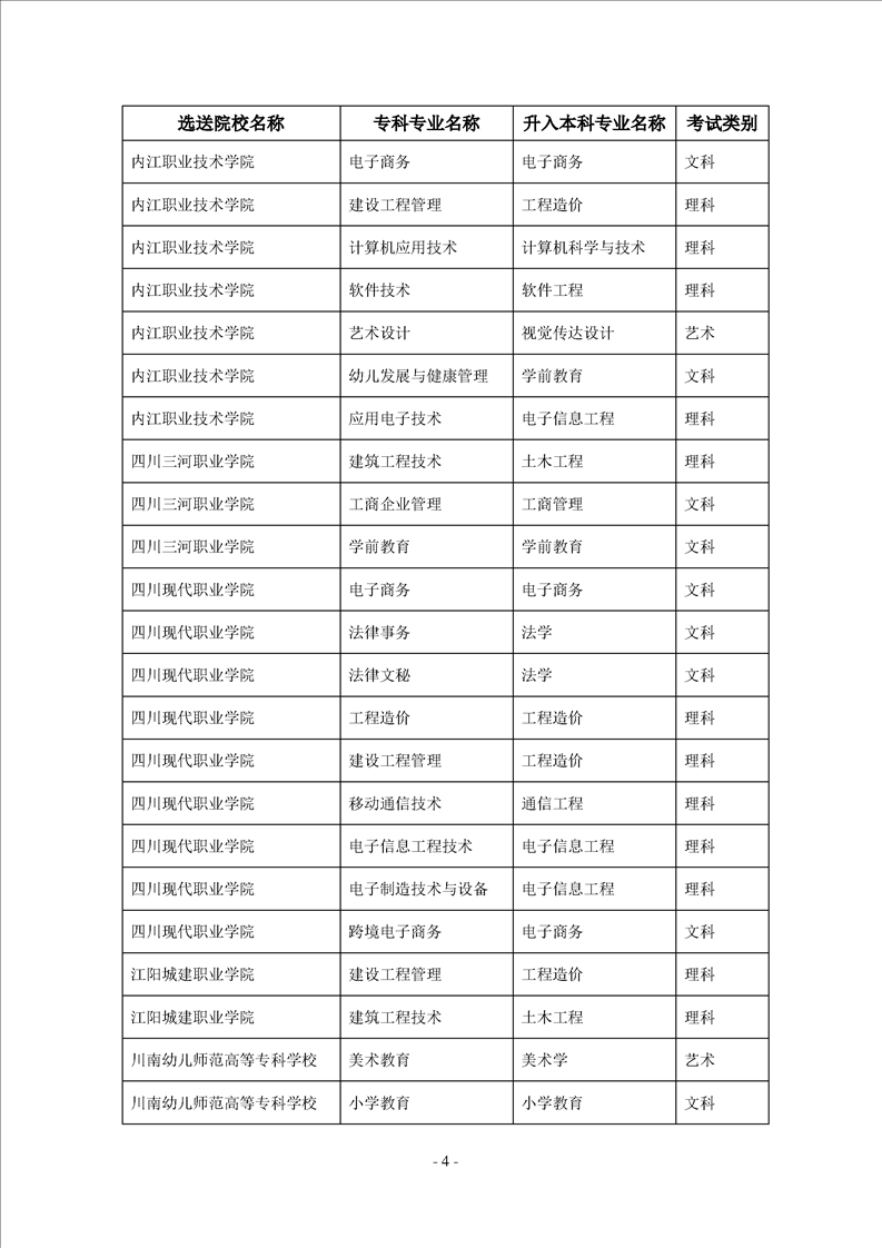 2023年內(nèi)江師范學(xué)院專升本招生簡章已發(fā)布~學(xué)費(fèi)3700-7000?。。?圖4)