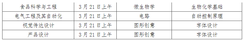2023年濟(jì)寧學(xué)院專升本專業(yè)綜合能力測試實施方案(圖2)
