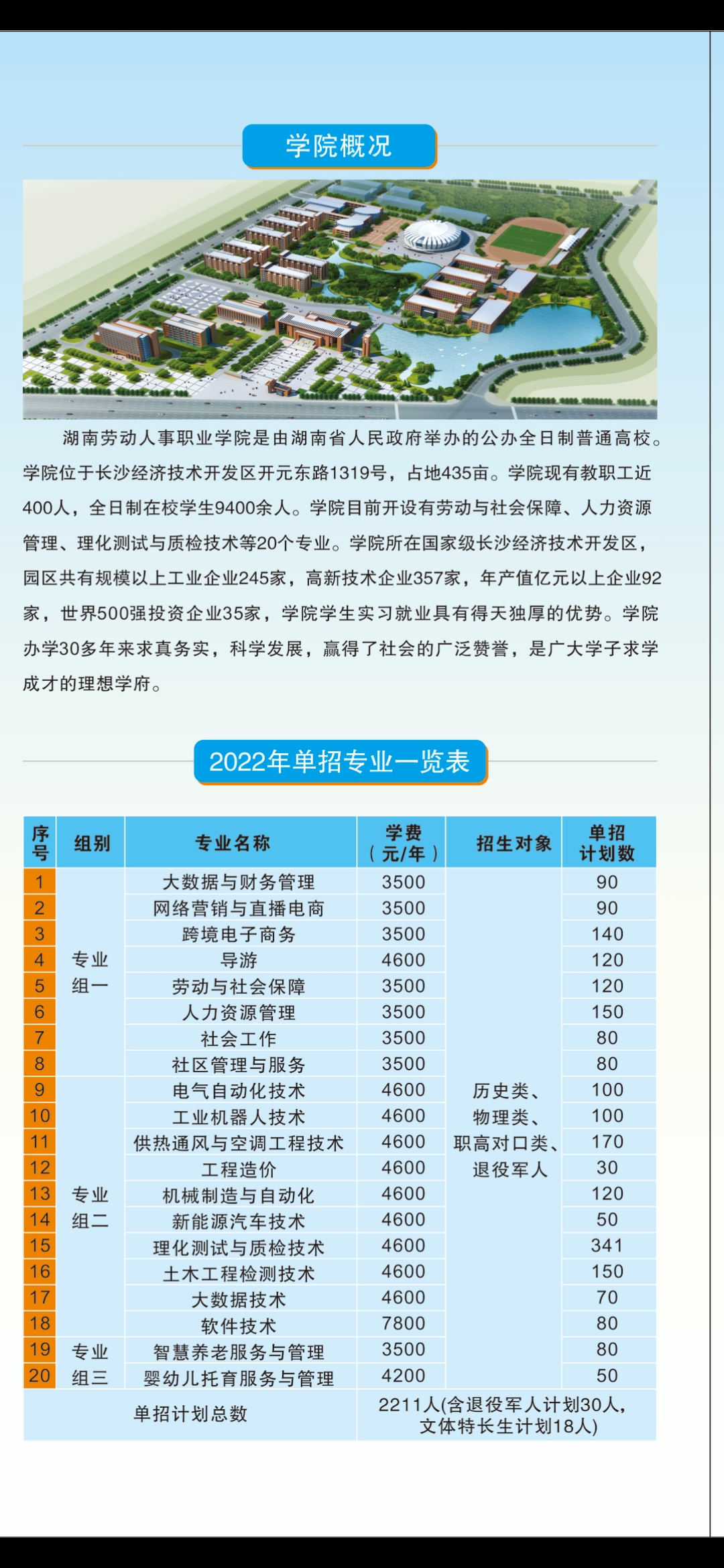 2022年湖南勞動(dòng)人事職業(yè)學(xué)院單招簡章(圖2)