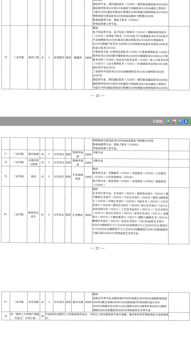 2022年海南專升本各專業(yè)考試科目是什么？(圖3)