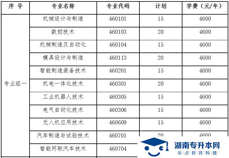 湖南國防工業(yè)職業(yè)技術學院2022年單獨招生章程(圖1)