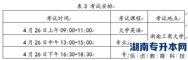 2022年湖南工商大學(xué)統(tǒng)招湖南專升本考試時(shí)間及科目是什么？(圖1)