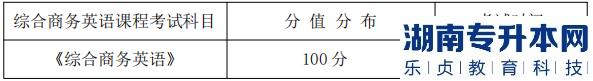 湖南信息學院專升本考試題型、題量及分值分布