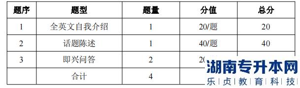 湖南信息學院專升本考試題型、題量及分值分布