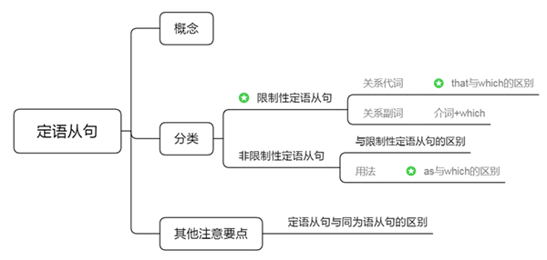 2023年湖南專升本考試要如何準備？