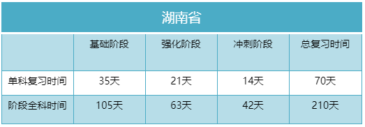 2023年湖南專升本考試我們還剩多少時(shí)間準(zhǔn)備？
