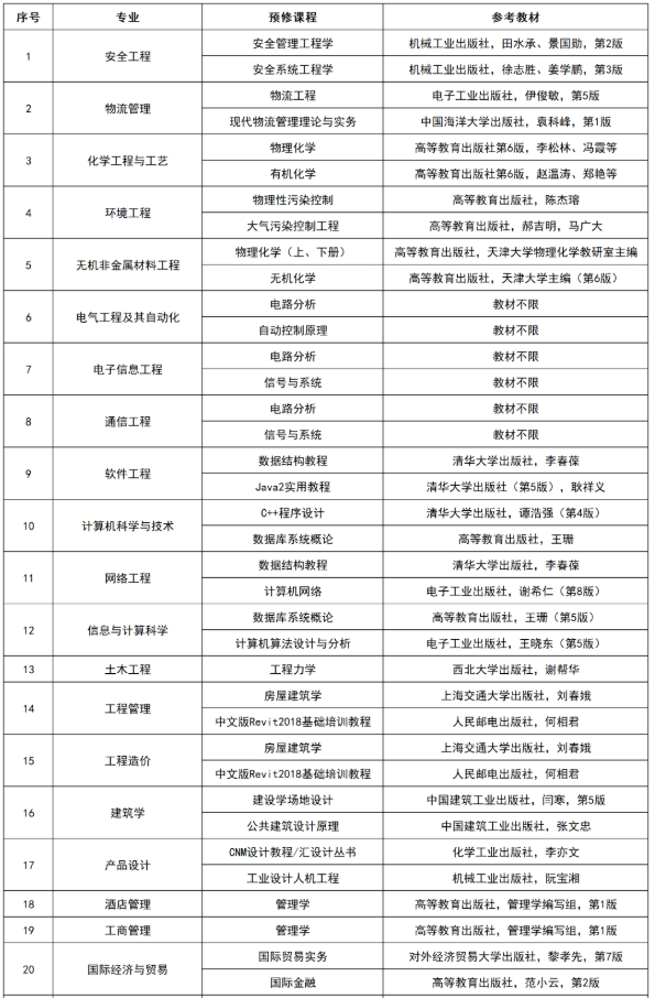 湖南專升本開學(xué)有入學(xué)考試嗎？
