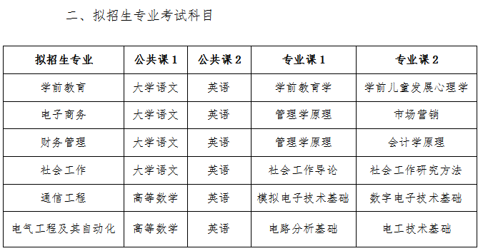 2023年淮南師范學院專升本招生方案公布！