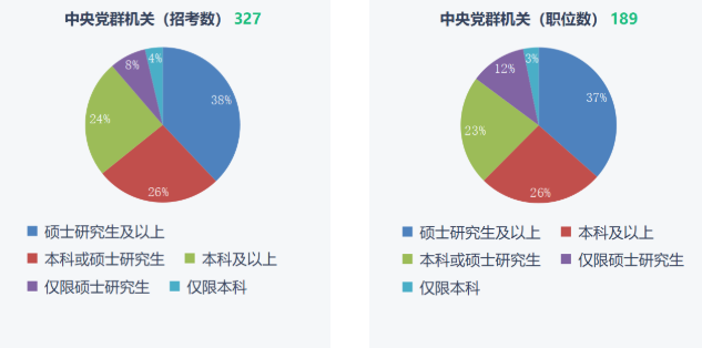 湖南專升本重要性！2023年國(guó)考報(bào)名開始！