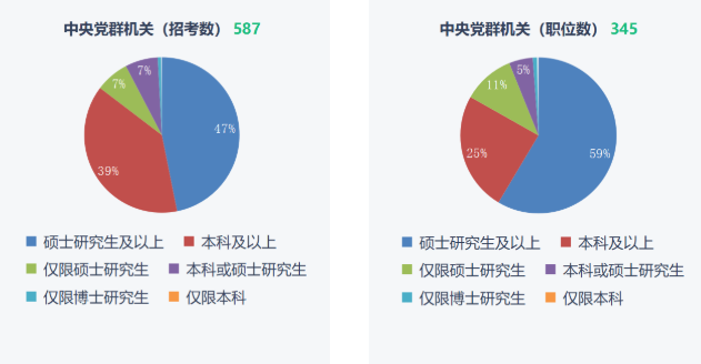 湖南專升本重要性！2023年國(guó)考報(bào)名開始！