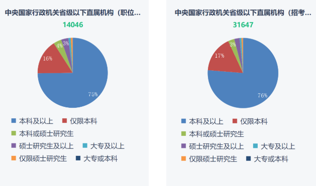 湖南專升本重要性！2023年國(guó)考報(bào)名開始！