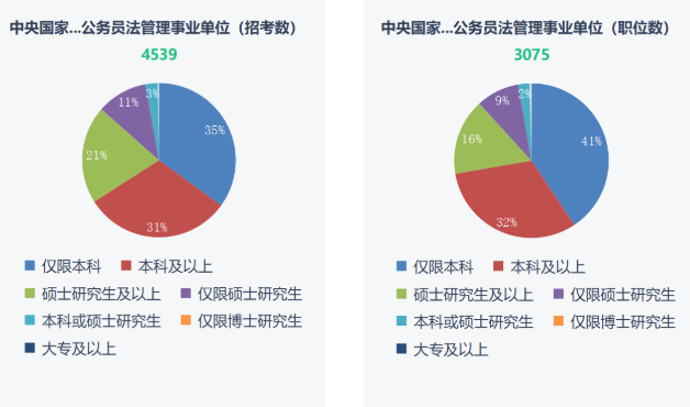 湖南專升本重要性！2023年國(guó)考報(bào)名開始！