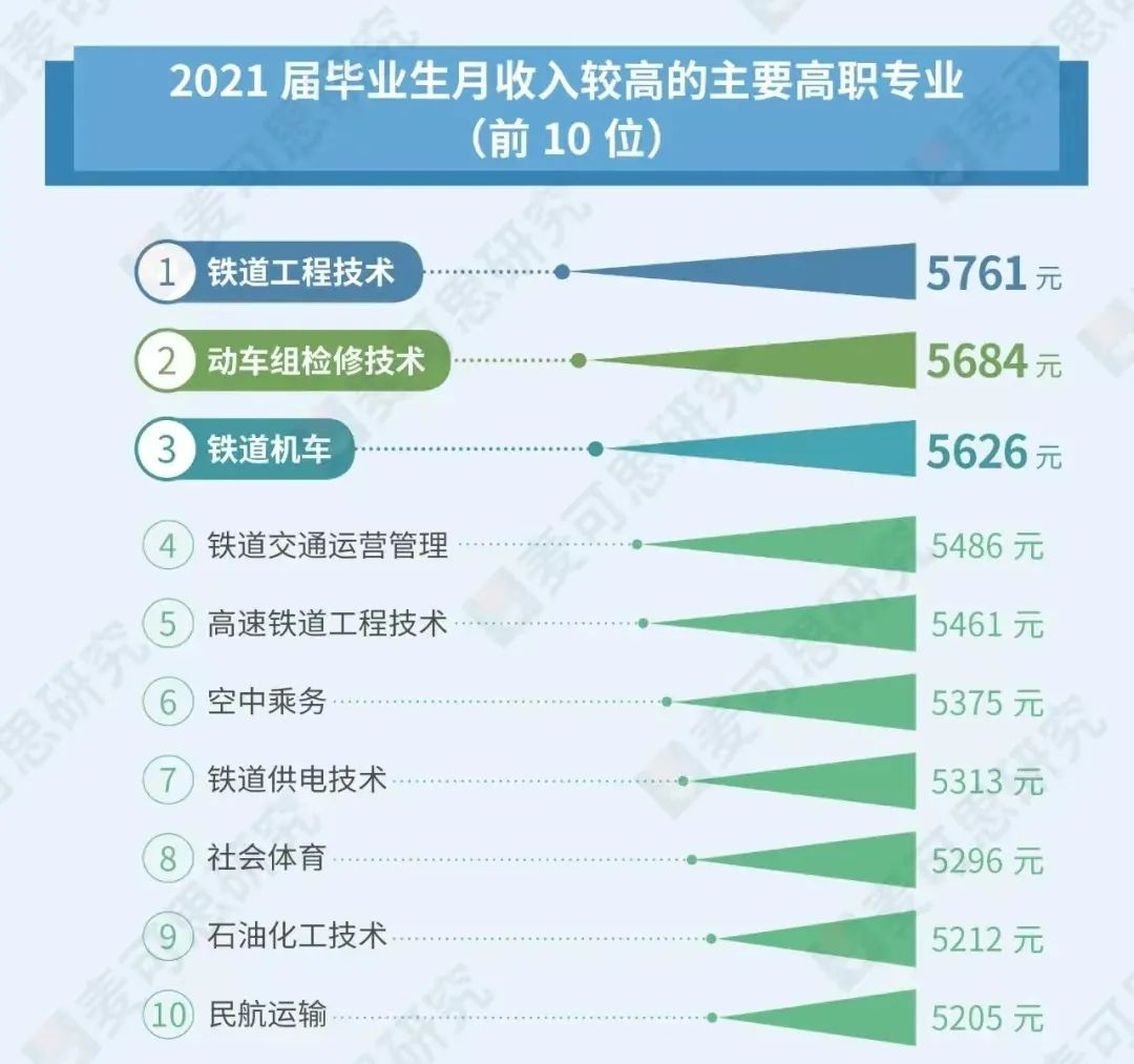 23年湖南專升本報(bào)考指南，部分專業(yè)畢業(yè)=失業(yè)？