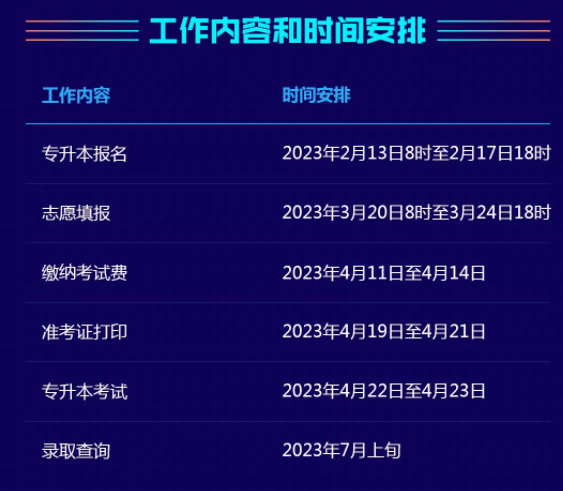 2023年湖南省普通高等學(xué)?！皩Ｉ尽笨荚噲罂枷到y(tǒng)操作指南工作內(nèi)容和時間安排