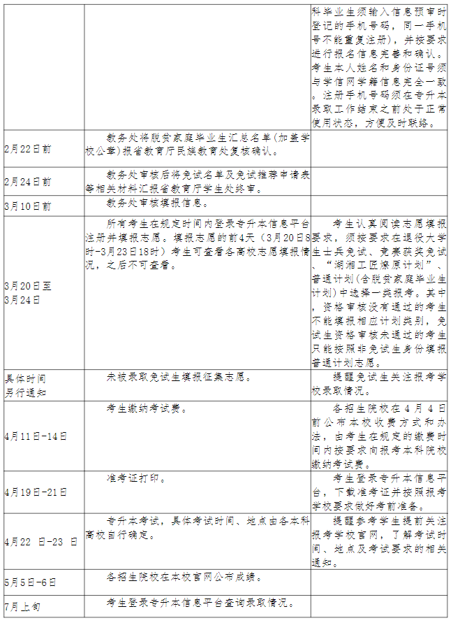 長沙幼兒師范高等?？茖W校2023年專升本考試行事歷安排