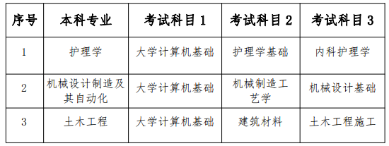 2023年南華大學(xué)船山學(xué)院專升本招生章程已發(fā)布！