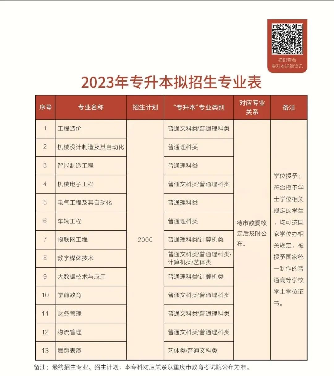 2023重慶機電職業(yè)技術(shù)大學專升本招生簡章發(fā)布！