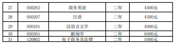 2023年湖南文理學院專升本招生專業(yè)收費標準