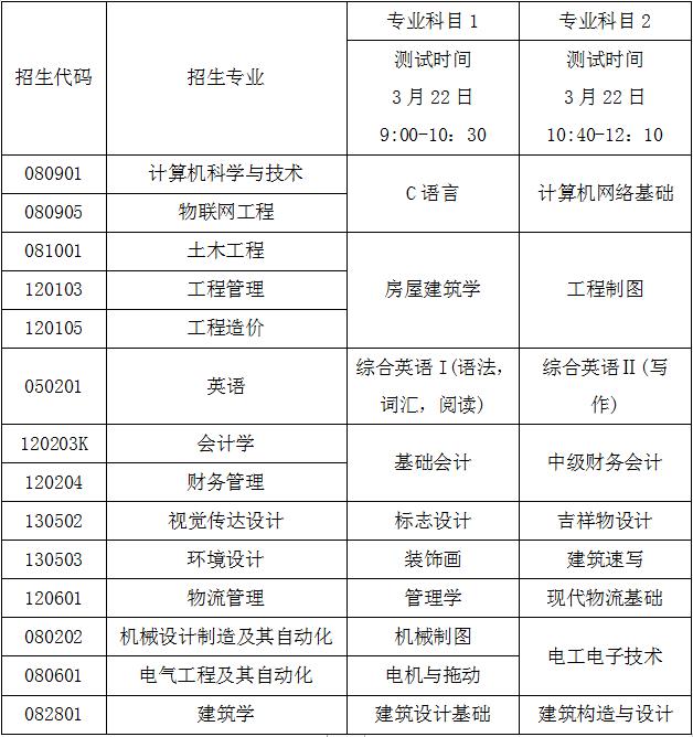 2023年青島城市學(xué)院專升本專業(yè)綜合能力測試實施方案