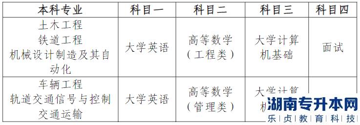 2023屆成都工貿(mào)職業(yè)技術(shù)學院專升本考試相關(guān)安排(圖1)