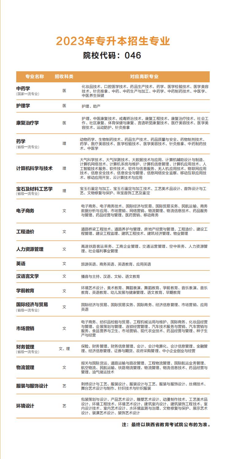 2023年陜西國際商貿(mào)學(xué)院專升本招生簡章(圖5)
