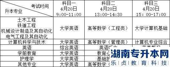 2023年西南交通大學(xué)希望學(xué)院普通專(zhuān)升本考試筆試通知(圖1)