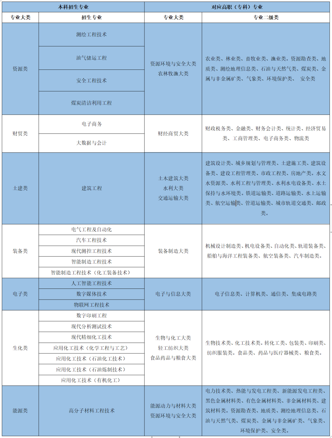 2023年蘭州石化職業(yè)技術(shù)大學(xué)專升本招生簡(jiǎn)章發(fā)布！(圖1)