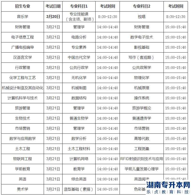 2023年棗莊學(xué)院專升本自薦生專業(yè)綜合能力測試時間安排(圖1)