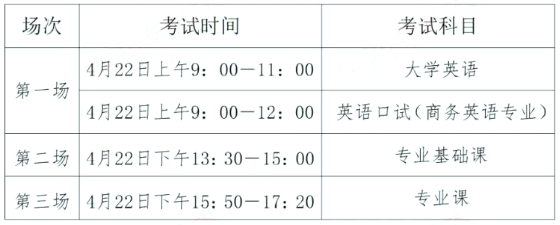 湖南財政經(jīng)濟(jì)學(xué)院專升本