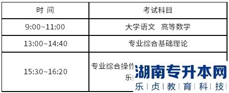 江蘇專轉(zhuǎn)本2023年準(zhǔn)考證打印時間，在哪里打印(圖1)