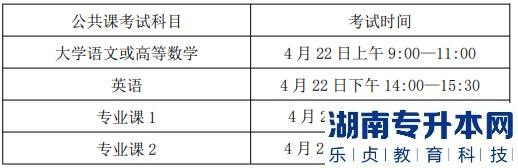 安徽醫(yī)學(xué)專升本的考試時間(圖7)
