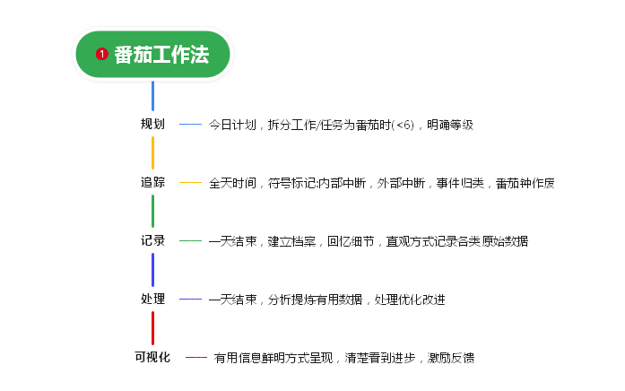 2024年湖南專升本復(fù)習(xí)高效學(xué)習(xí)法，拯救