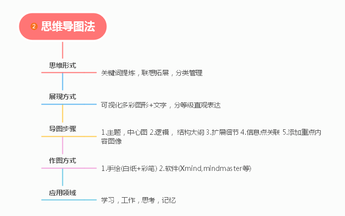 2024年湖南專升本復(fù)習(xí)高效學(xué)習(xí)法，拯救