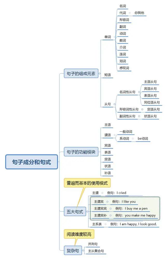 2024年湖南專升本英語如何系統(tǒng)性地學(xué)習(xí)？