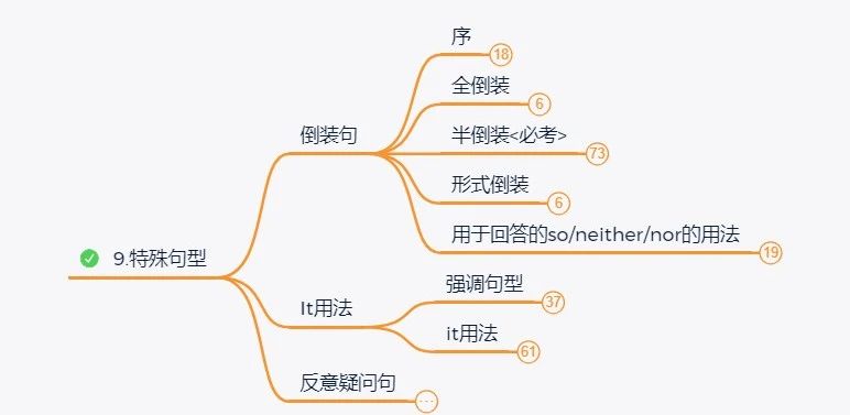 2024年湖南專升本英語如何系統(tǒng)性地學(xué)習(xí)？