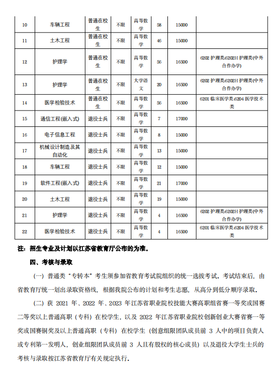 2023年江蘇大學京江學院專轉(zhuǎn)本招生簡章(圖3)