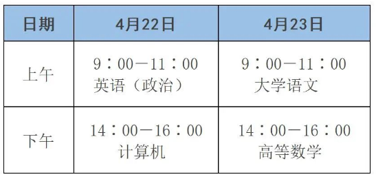 濰坊市2023年專升本考試溫馨提示！(圖1)