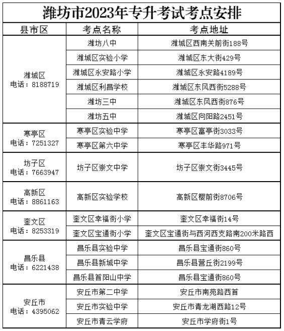 濰坊市2023年專升本考試溫馨提示！(圖2)