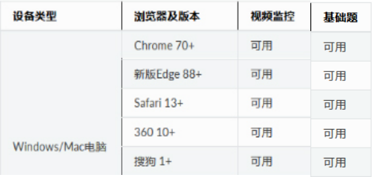 2023年煙臺南山學院專升本退役大學生士兵免試招生方案發(fā)布！(圖1)