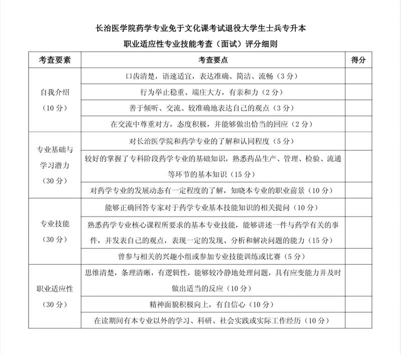 2023年長(zhǎng)治醫(yī)學(xué)院專(zhuān)升本免試入學(xué)及退役大學(xué)生士兵免于文化課考試招生工作方案(圖2)