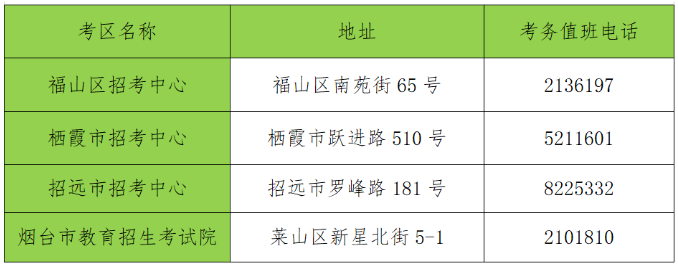 2023年山東省煙臺(tái)市專升本考試溫馨提示！