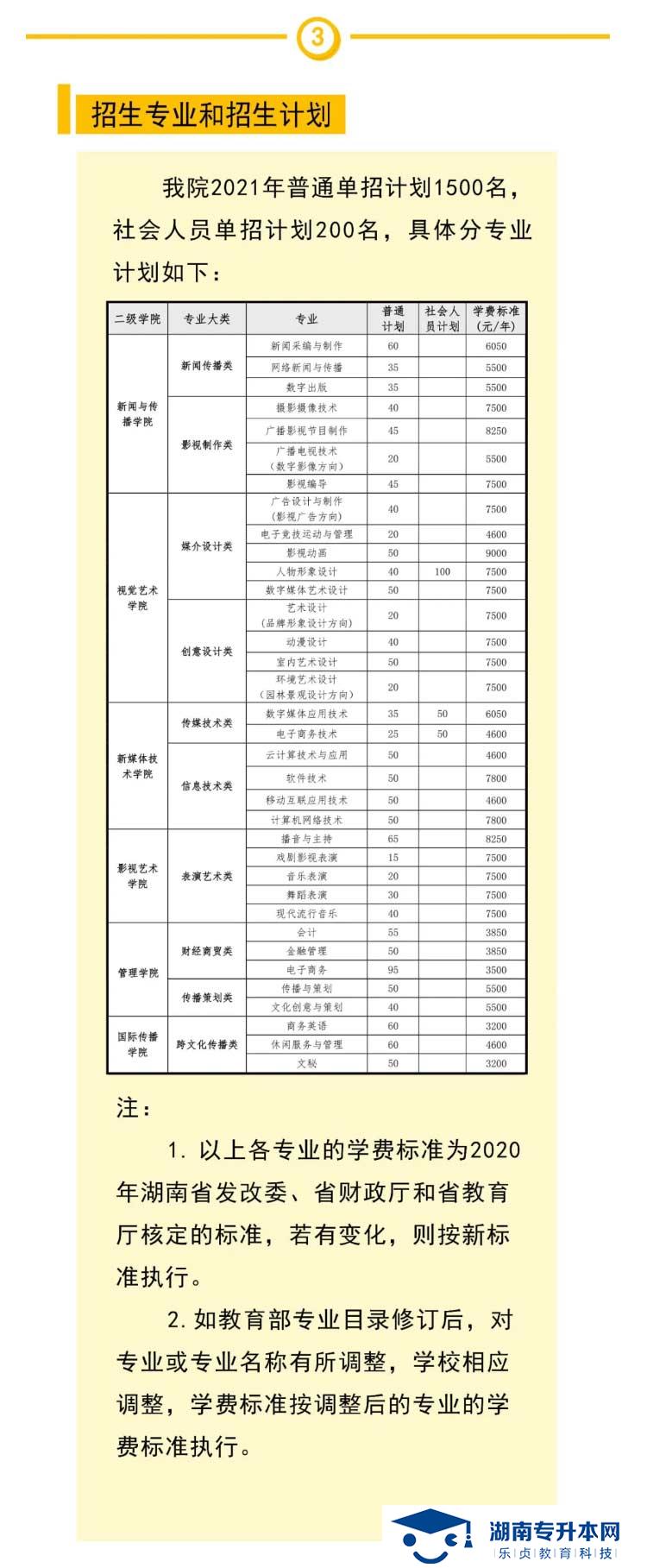 2021年湖南大眾傳媒職業(yè)技術(shù)學(xué)院單獨招生簡章(圖4)