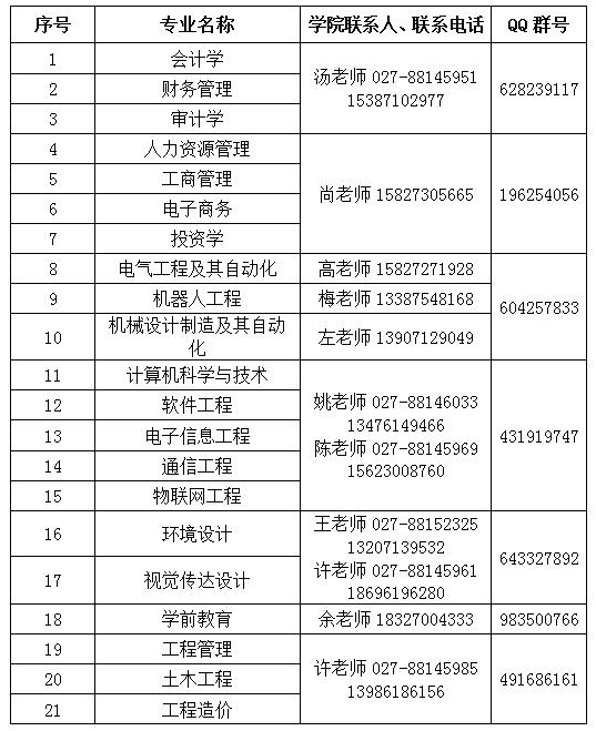 2023年武昌工學(xué)院專升本招生簡章公布(圖3)
