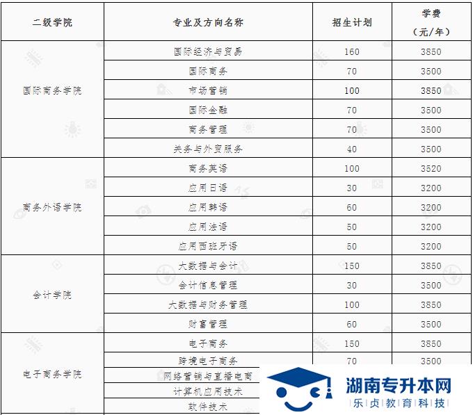 湖南外貿(mào)職業(yè)學(xué)院2022年單招簡章
